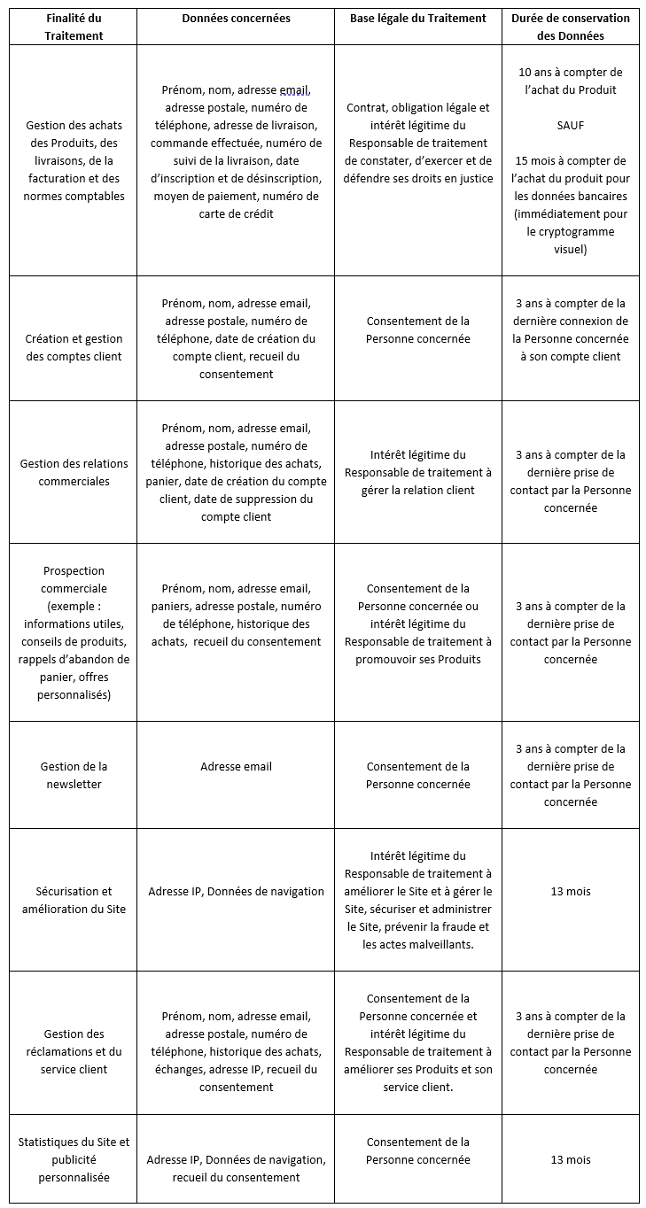 Processing Details